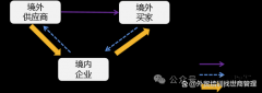 <strong>新型离岸国际商业模式取案例!</strong> <strong>新型离岸国际商业模式取案例!</strong>