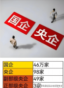 243家央企和665家省属国企大全