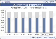 2025年中国农产操行业产销走势、进出口及 2025年中国农产操行业产销走势、进出口及